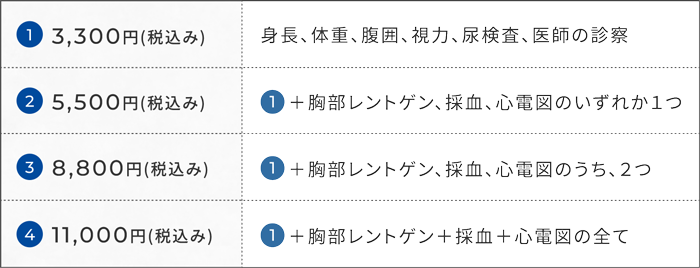 企業健診（定期・雇入れ時）の料金プラン