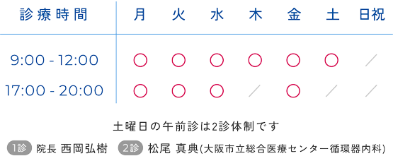 休診日:木曜・土曜午後、日曜祝日 土曜日の午前診は2診体制です(1診:院長 西岡弘樹 2診:松尾 真典(大阪市立総合医療センター循環器内科))